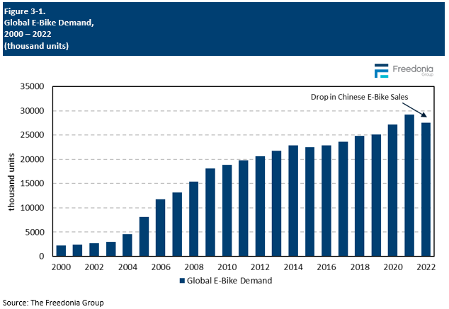 Global e bikes hot sale